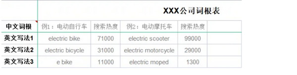 阿里国际站如何提升自然流量？