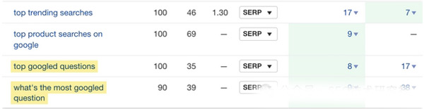 2024年谷歌seo增加流量的14条技巧