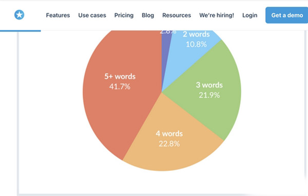 2024年谷歌seo增加流量的14条技巧