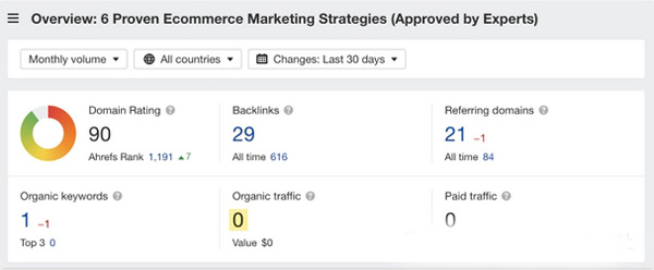 2024年谷歌seo增加流量的14条技巧