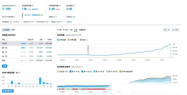 关于谷歌高质量SEO外链