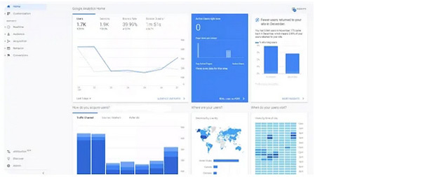 使用 Google Analytics 进行独立站数据分析？