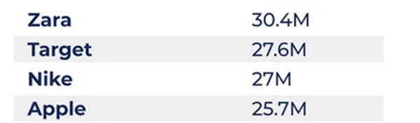 就算做了谷歌广告为何还要做谷歌seo？