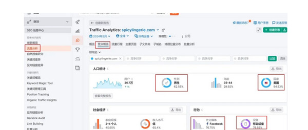 独立站推广引流方法及流量分析