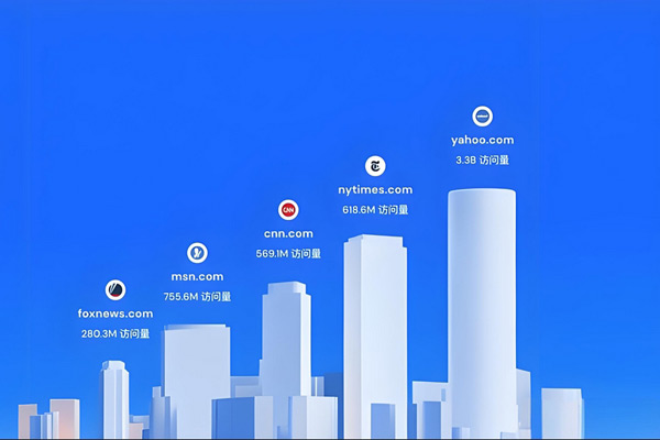 2025海外网站流量主要来源以及优化周期